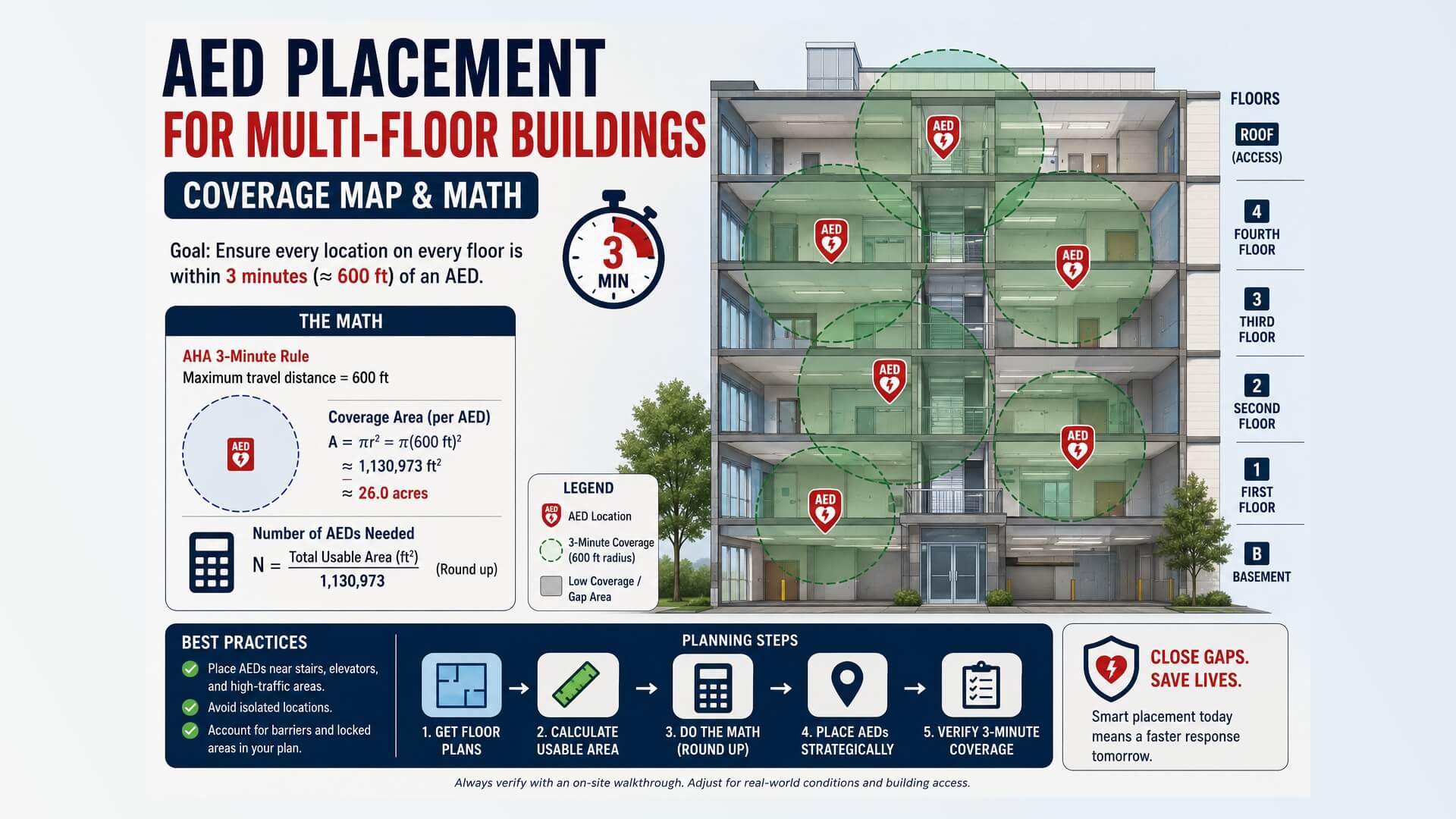 Knowledge BaseAED Placement for Multi-Floor Buildings — Coverage Map & Math | AED Brand Review