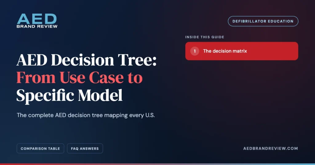 AED Decision Tree: From Use Case to Specific Model. The complete AED decision tree mapping every U.S