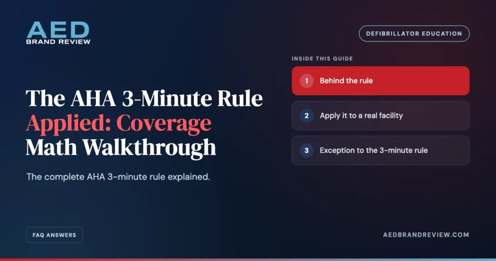 The AHA 3-Minute Rule Applied: Coverage Math Walkthrough. The complete AHA 3-minute rule explained