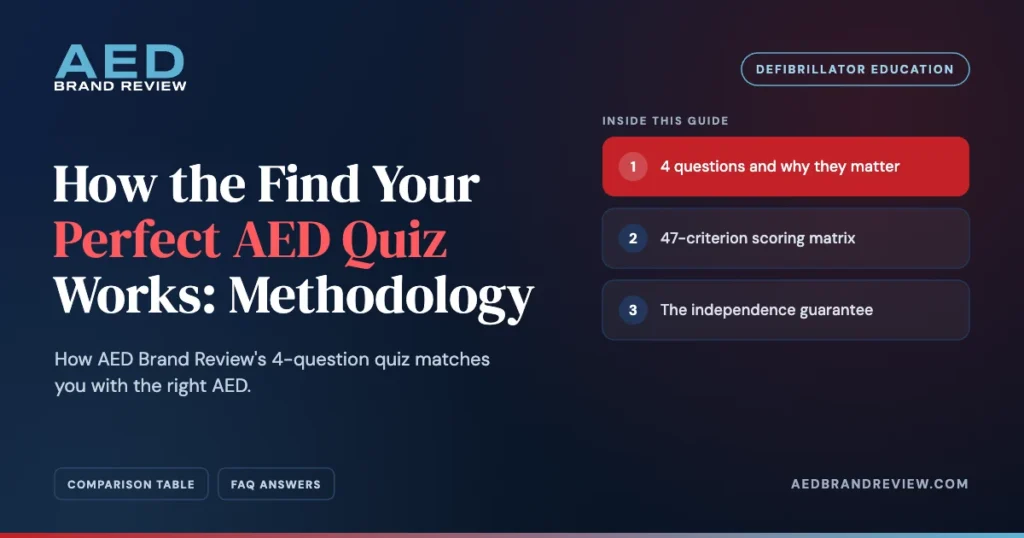 How the Find Your Perfect AED Quiz Works: Methodology. How AED Brand Review's 4-question quiz matches you with the right AED