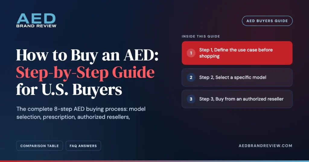How to Buy an AED: Step-by-Step Guide for U.S. Buyers. The complete 8-step AED buying process: model selection, prescription,