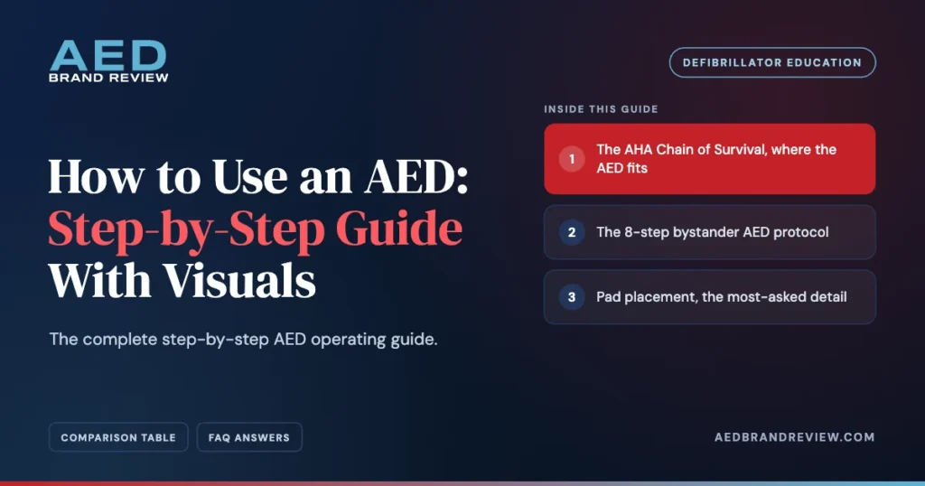 How to Use an AED: Step-by-Step Guide With Visuals. The complete step-by-step AED operating guide