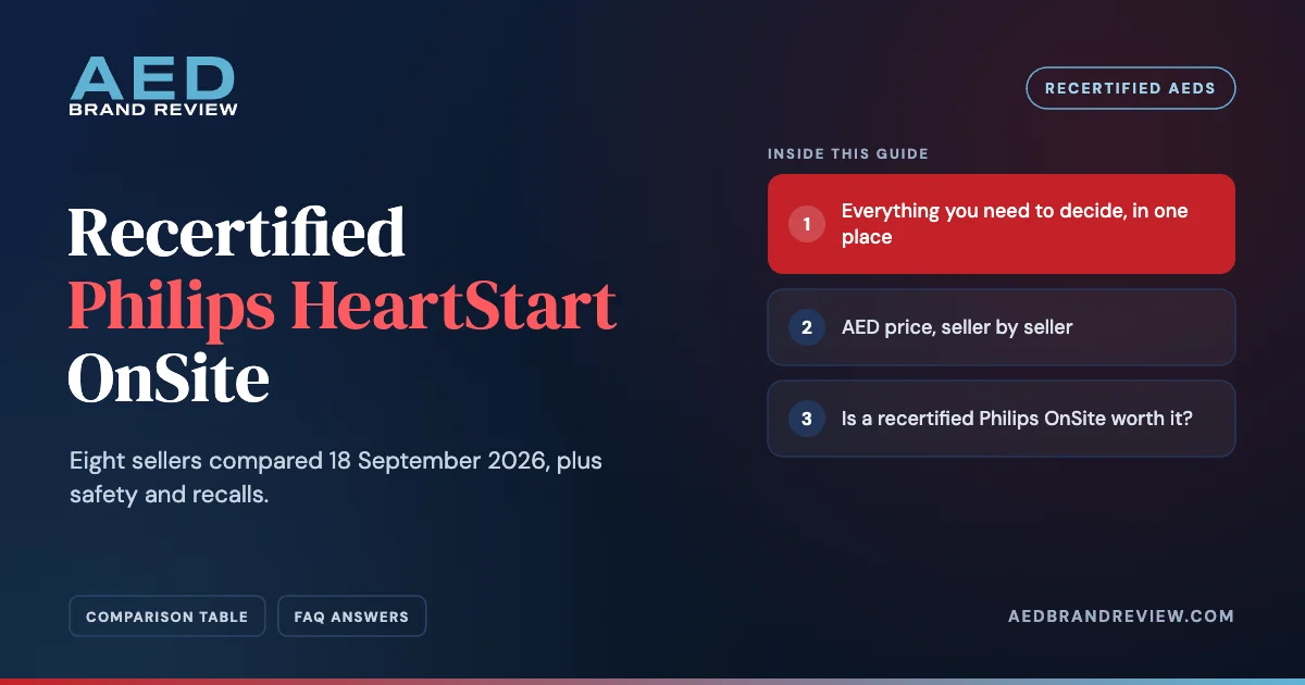 Recertified Philips HeartStart OnSite. Eight sellers compared 18 September 2026, plus safety and recalls