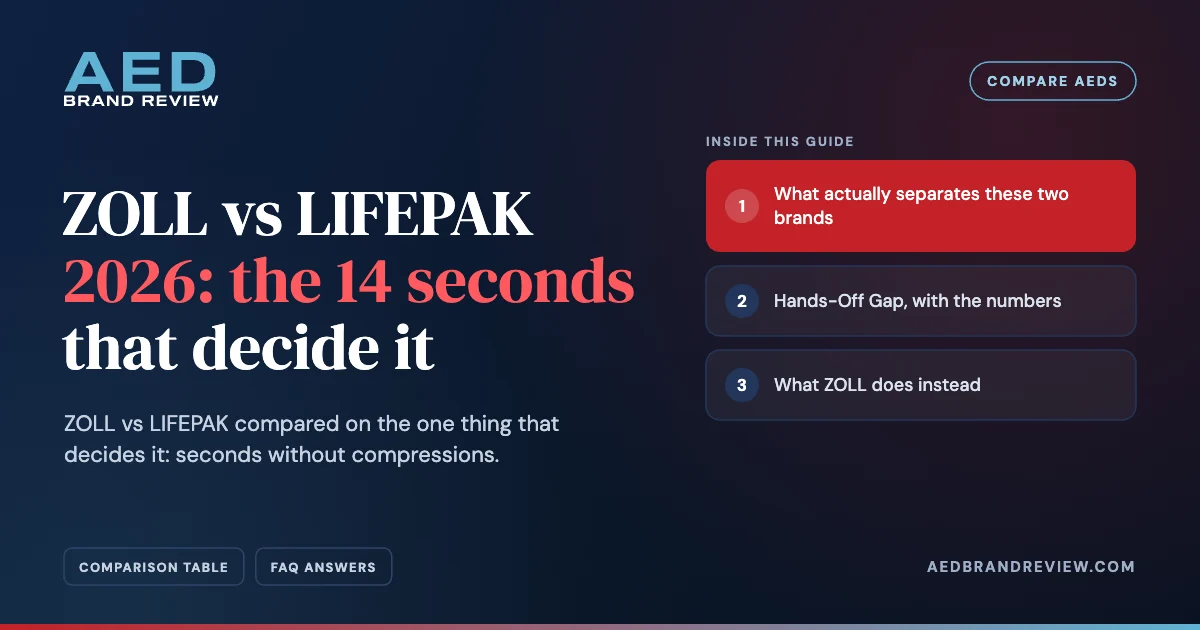 ZOLL vs LIFEPAK 2026: the 14 seconds that decide it. ZOLL vs LIFEPAK compared on the one thing that decides it: seconds witho